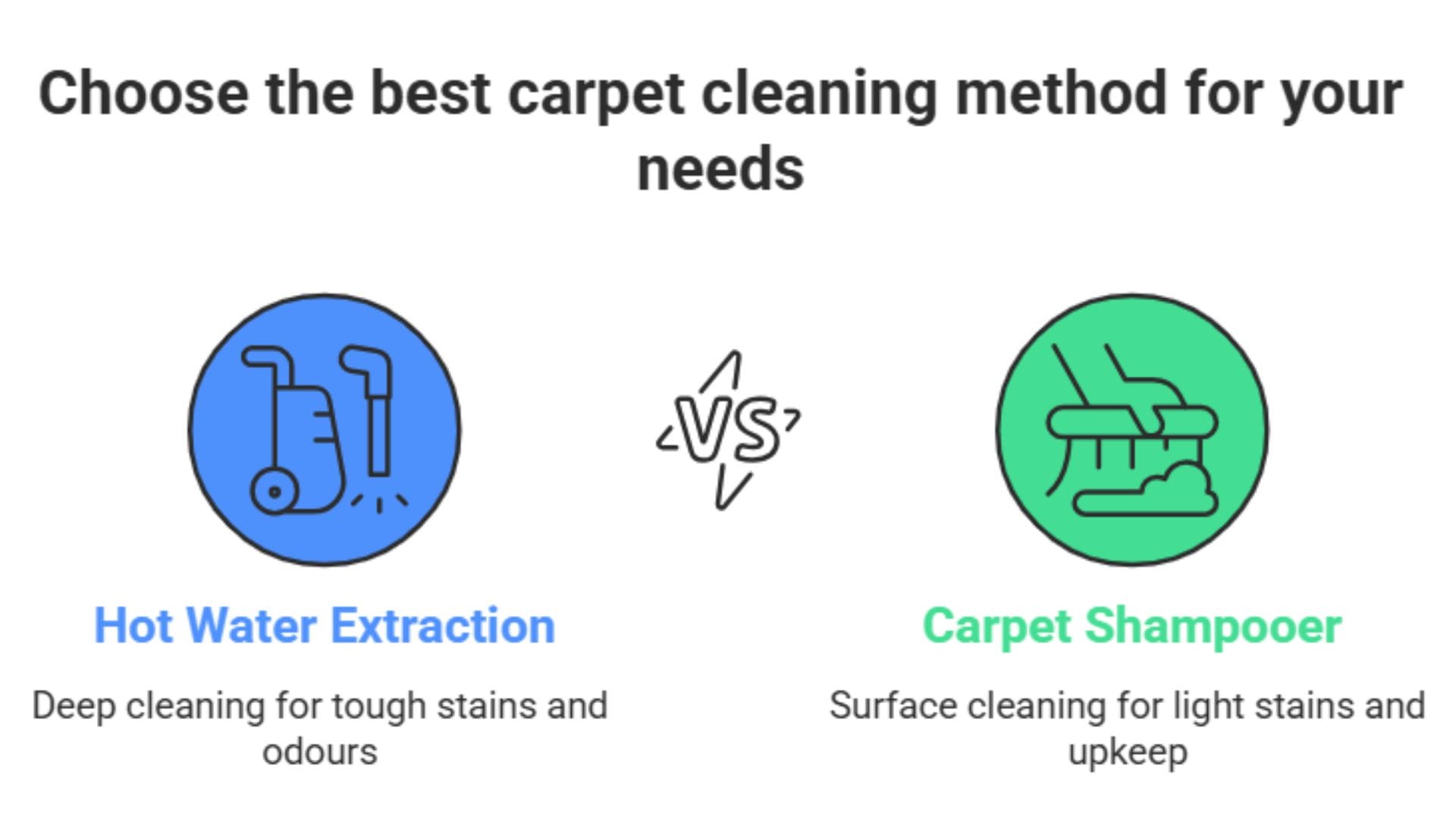 carpet cleaning methods